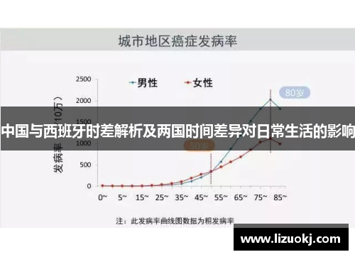 中国与西班牙时差解析及两国时间差异对日常生活的影响 中国与西班牙时差解析及两国时间差异对日常生活的影响