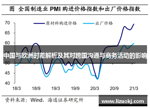 中国与欧洲时差解析及其对跨国沟通与商务活动的影响 中国与欧洲时差解析及其对跨国沟通与商务活动的影响