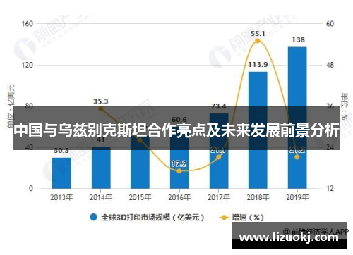 中国与乌兹别克斯坦合作亮点及未来发展前景分析