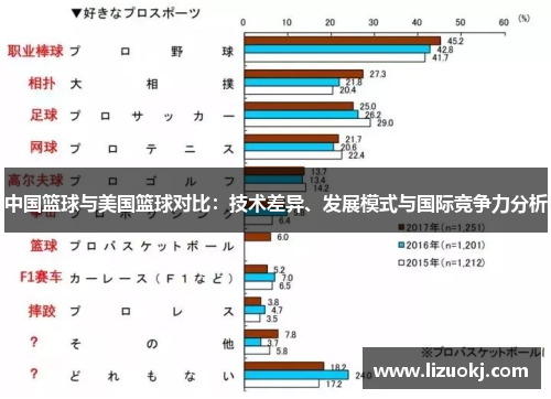 中国篮球与美国篮球对比：技术差异、发展模式与国际竞争力分析